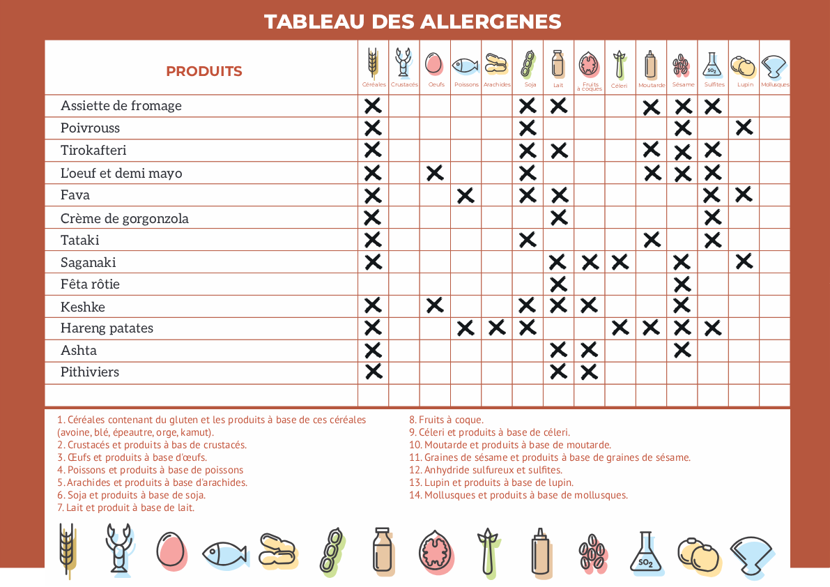 Tableau des allergènes sur demande